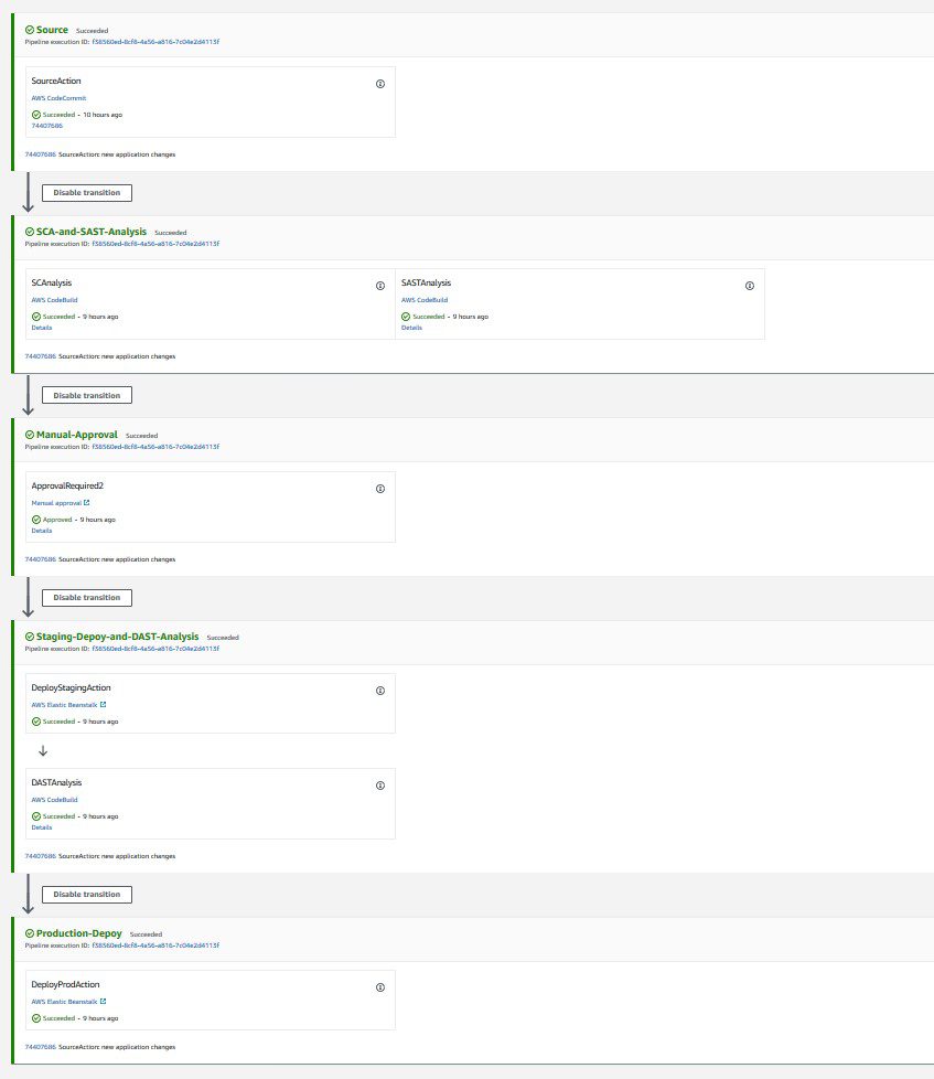 DevSecOps4 Case Study