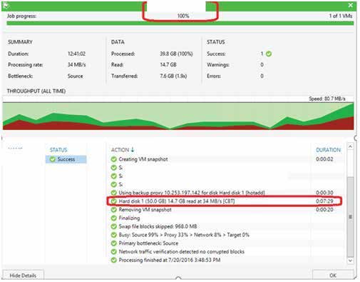Veeam Backup Solutions1